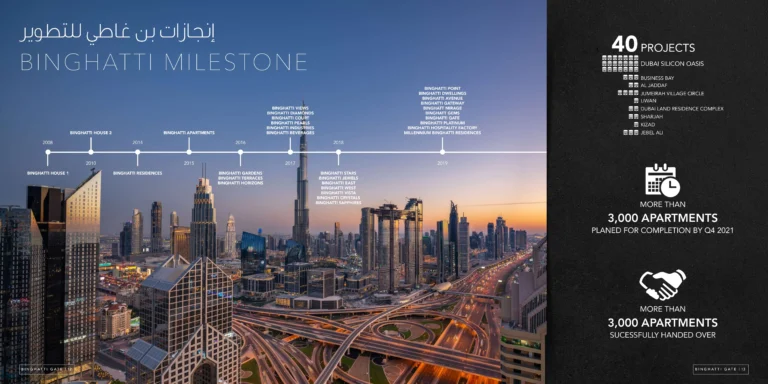 Brochure Binghatti Gate-images-6